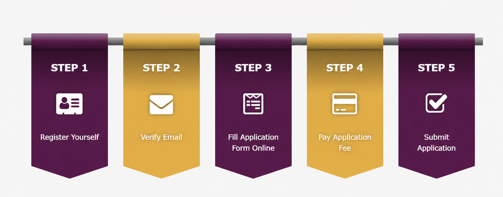 Steps To Follow 