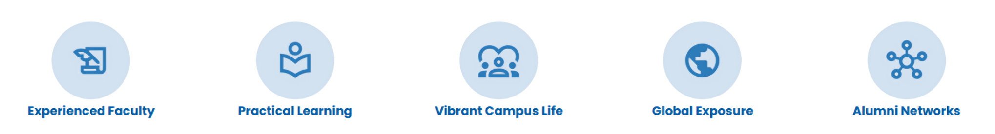 Why Choose SGT University